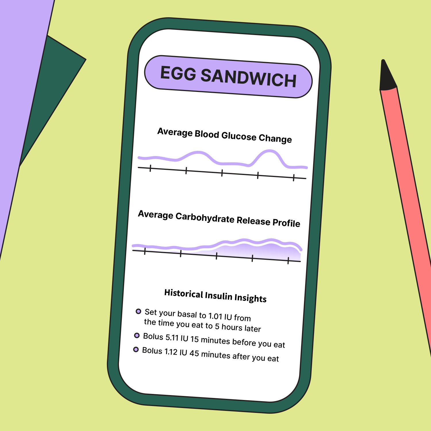 Illustration showing Average Blood Glucose Change, Average Carbohydrate Release Profile and Insulin Recommendations after user eats an egg sandwich.